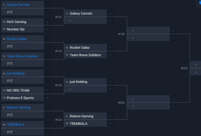 zezaovlr's tweet photo. Nossa bracket para hoje! #GOTREM https://t.co/BI4A2i3RCI