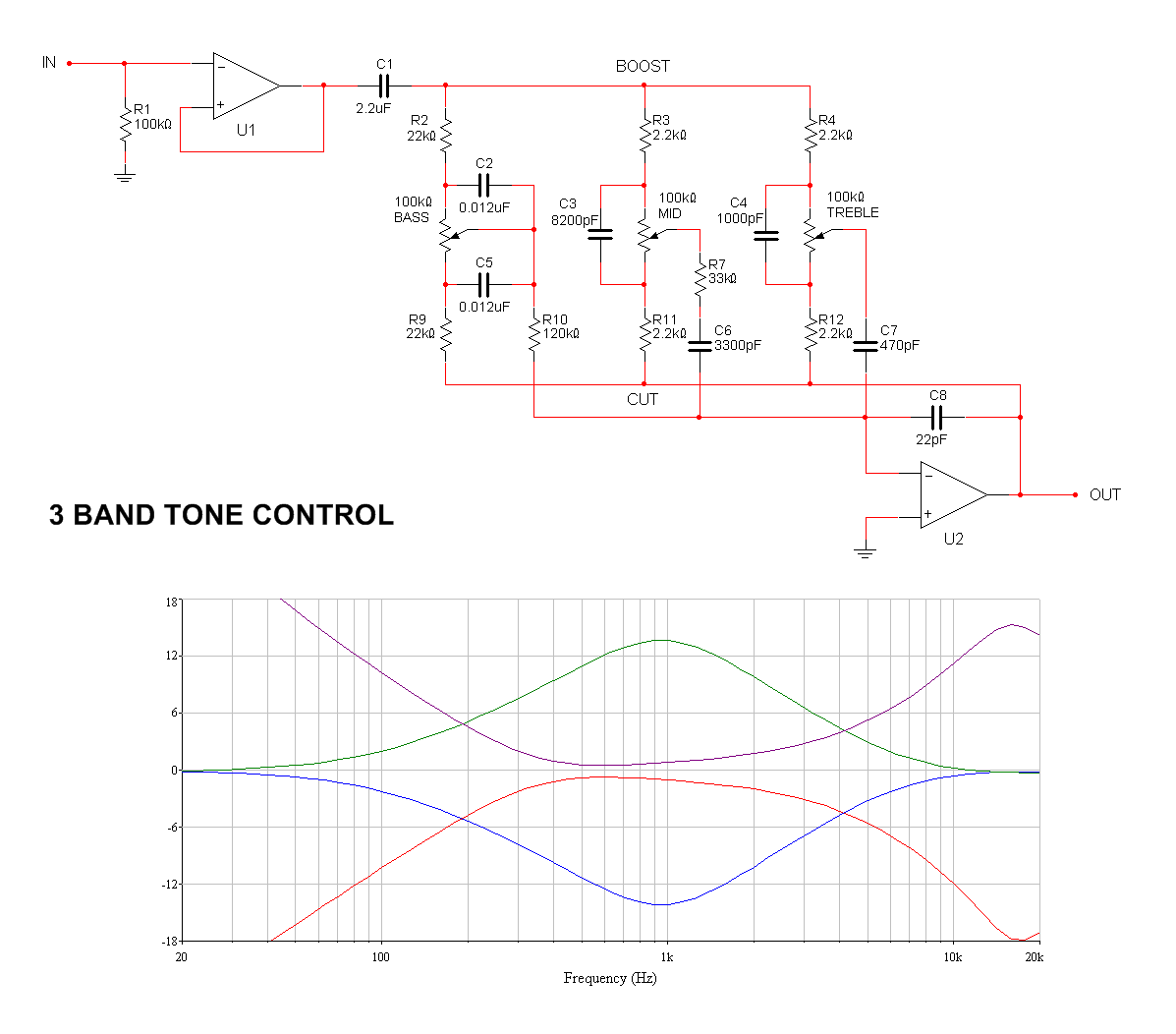 楊子平 On Twitter 3段トーンコントロール回路 イコラーザ回路 3 Band Tone Control 各つまみ間の干渉が少ないように 調整した 全てのvrは100kwです C2 C5で低音周波数 C7で高音周波数の調整 Https T Co Nvh39adjrs Twitter