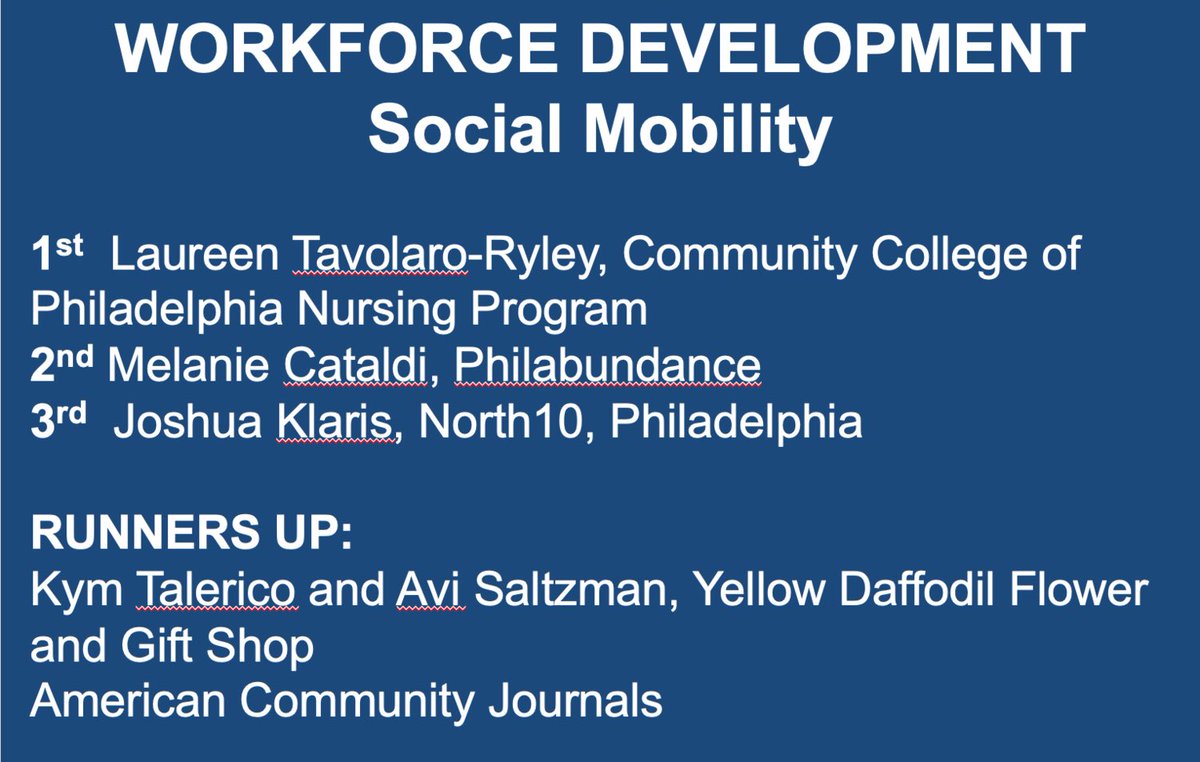 North10Phl's tweet photo. Congratulations to ALL the winners and a special shout out to North10’s ⁦@joshklaris⁩ #workforcedevelopment https://t.co/nd3cUrerac