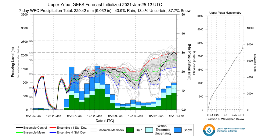 More than 10 inches of precipitation are forecast to fall over the Sierra Nevada and Central Coast where the AR is forecast to stall and over. Low freezing levels (<4k ft) could also result in more than 2 feet of snow in several locations.