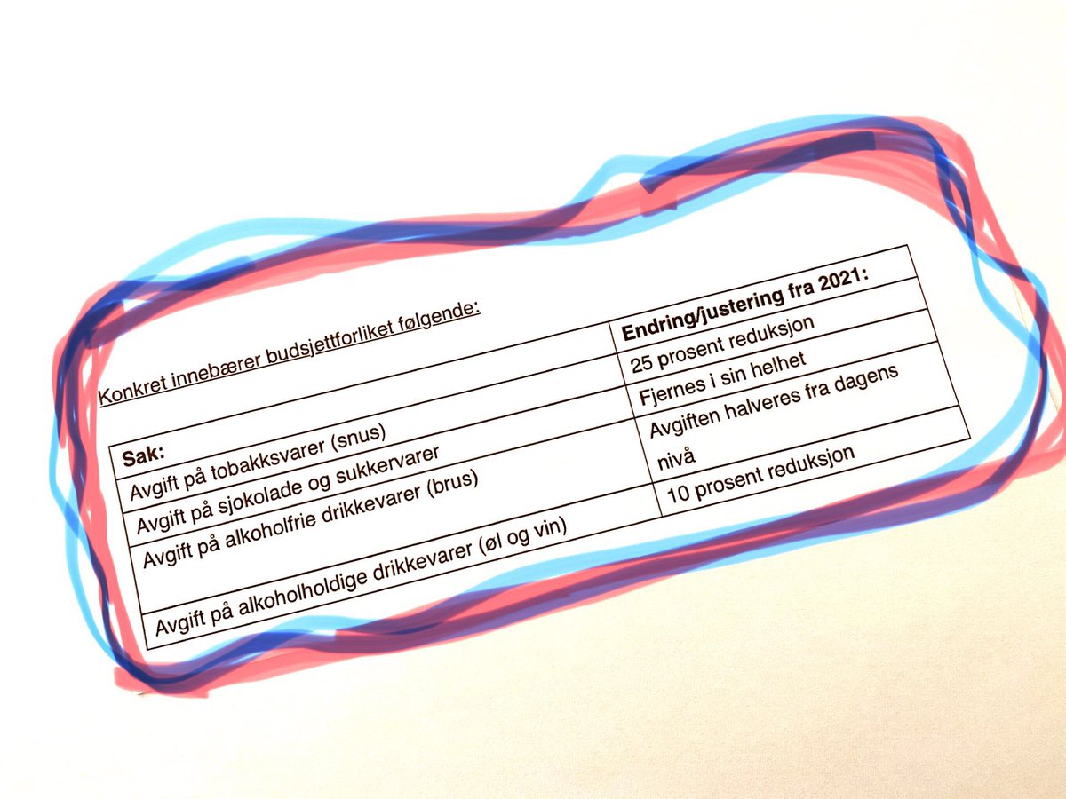 @TineMarieAnders <a href="/NielsThem/">Niels Them Kjær</a> <a href="/EllenTraneNorby/">Ellen Trane Nørby</a> <a href="/venstredk/">Venstre</a> Og afgifterne sænkes nu i Norge efter deres seneste finanslov. Grænselukning under #Covid19 har fået de norske øjne op for konsekvenserne af deres høje afgifter.