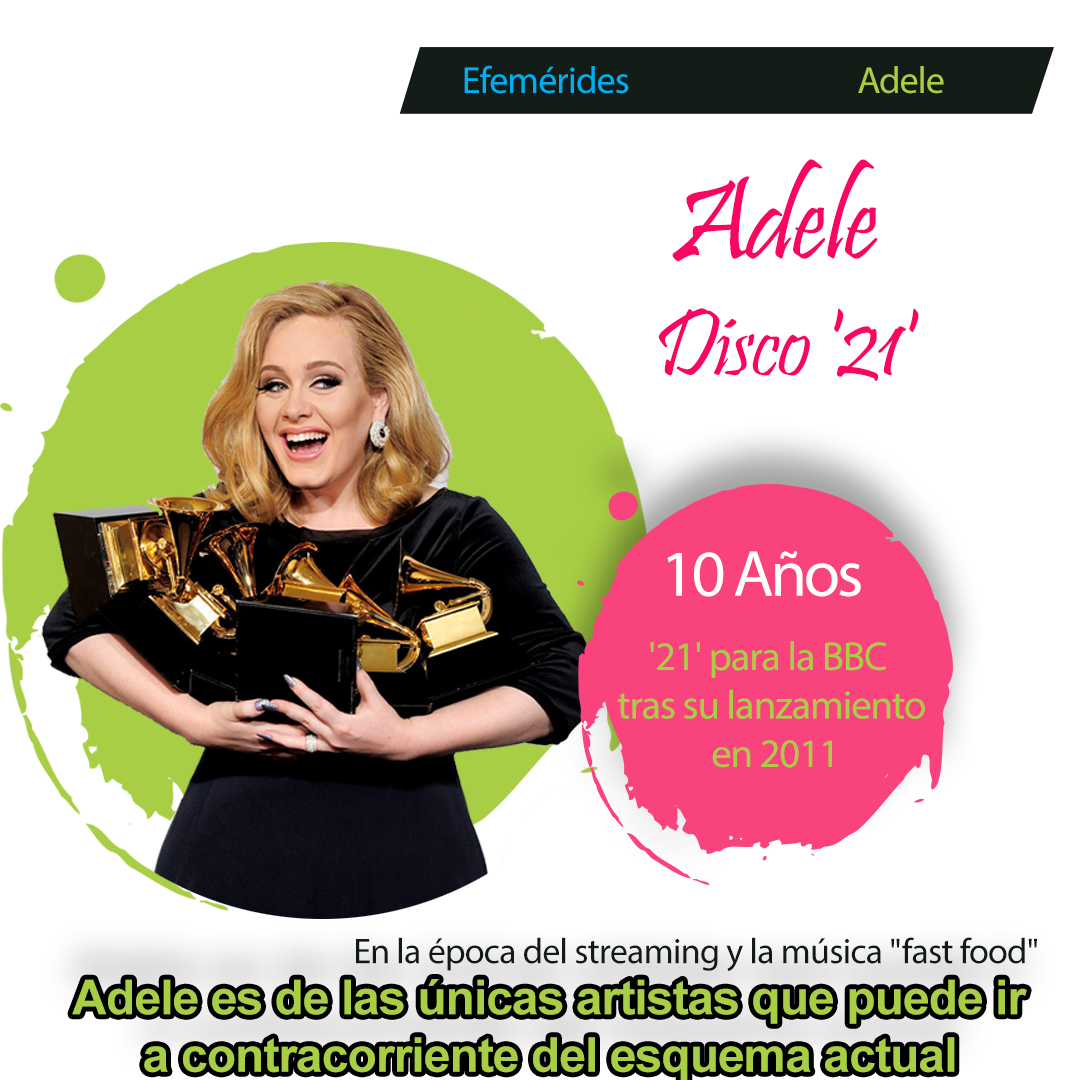Cuando Adele escribió los primeros versos de 'Rolling in the deep' en el sótano de un restaurante chino de San Francisco no sabía que, años más tarde, su disco '21' le cambiaría la vida instagram.com/p/CKeVCI0F4Ne/…