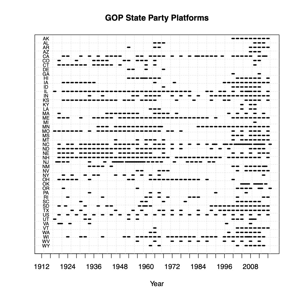 Here's a visualization of the GOP platforms we have by state & year, to give a flavor for the data set.