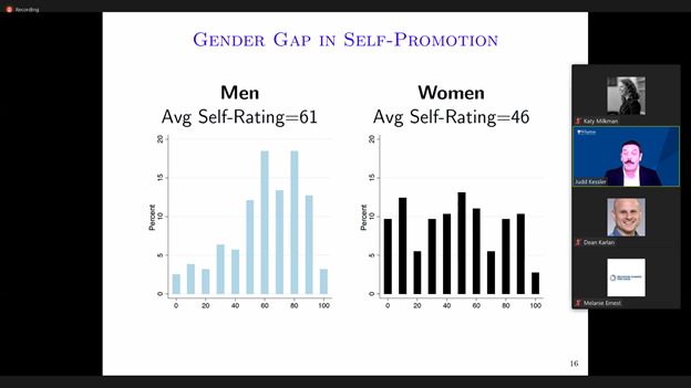 katy_milkman's tweet photo. There's a gender gap in self-promotion on STEM tasks: women self-promote less than men. On verbal tasks, it disappears but doesn't flip. @JuddKessler &amp; C Exley show this is about more than confidence or incentives. Solution: end self evaluation. Takeaways from @ChangeBcfg seminar https://t.co/I1UPOgrYjF