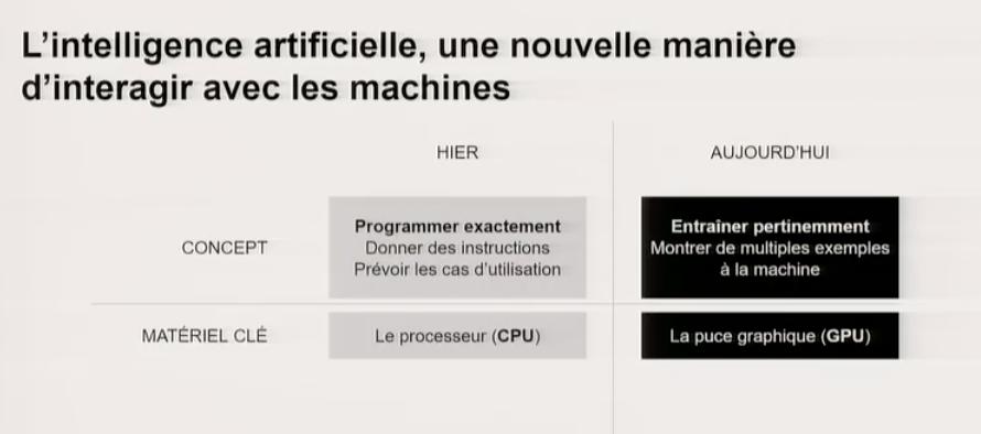IndustrieFrance's tweet photo. #MEETUP #IA #MODE #CREATION présentation par @paulmouginot Head of opération-pricing Co-Founder @DACO_IO de cas d'usages IA : #segmenter d'immenses volumes de #données sur la base de critères complexes - #identifier #prédire les #comportements de systèmes complexes https://t.co/xxqAbqQt3V