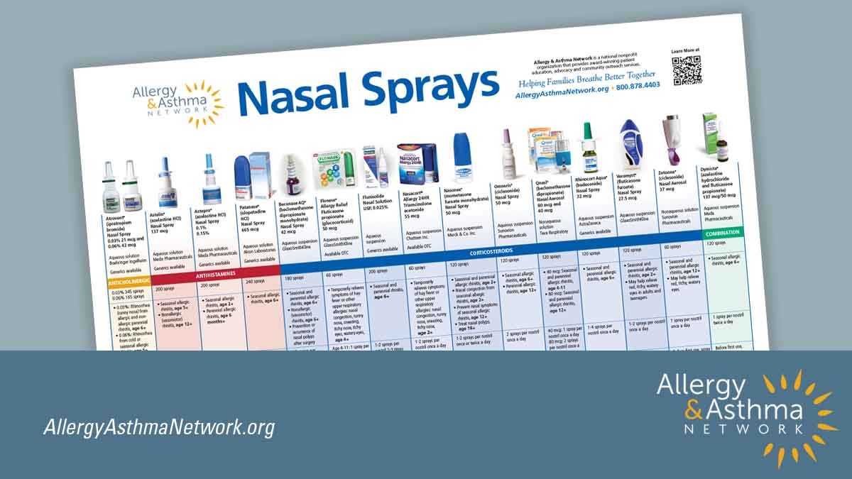 Nasal Sprays Chart Comparing Efficacy Of Mometasone Furoate Nasal