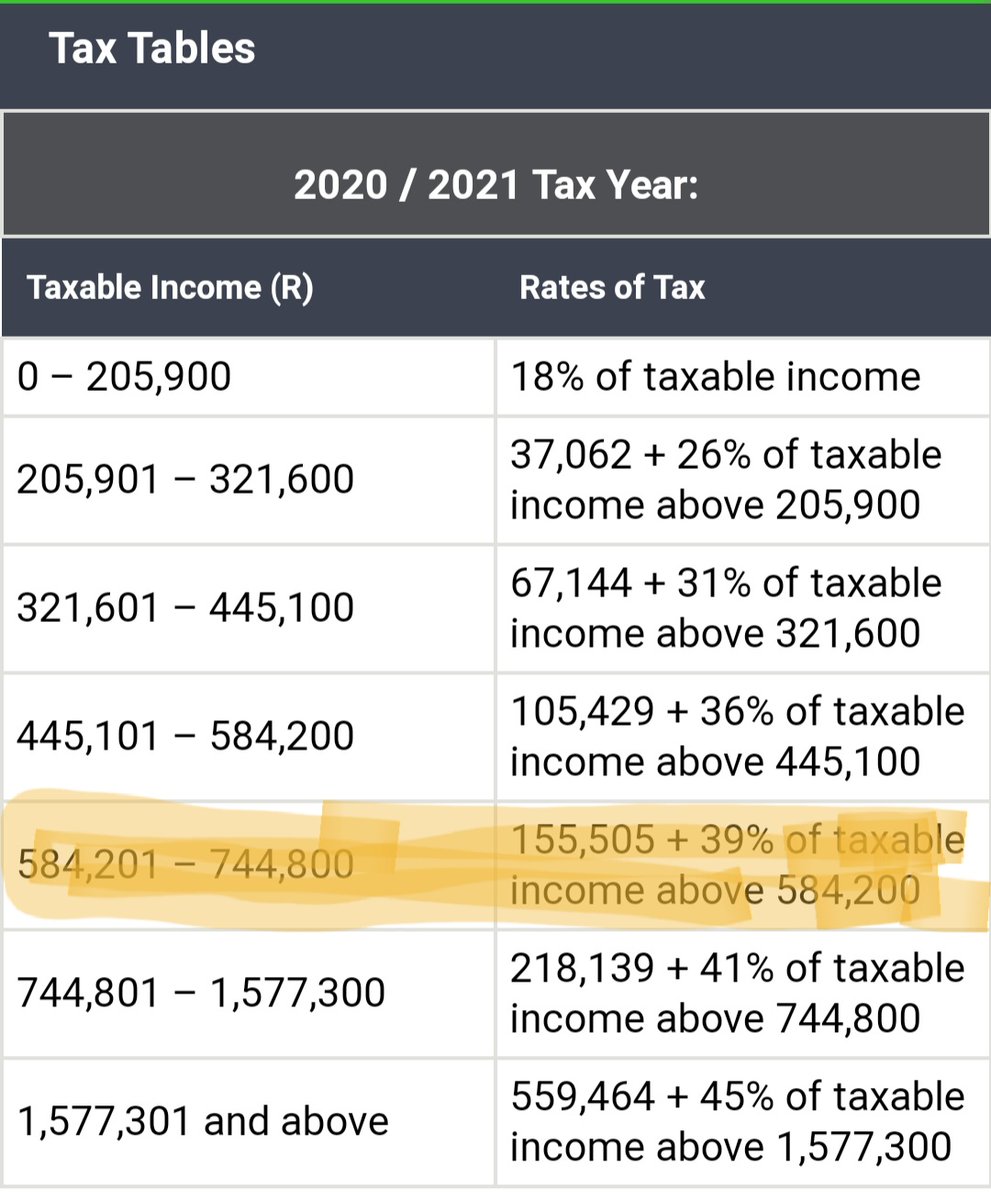 I've highlighted the actual tax bracket for the R720 000 annual income earned.