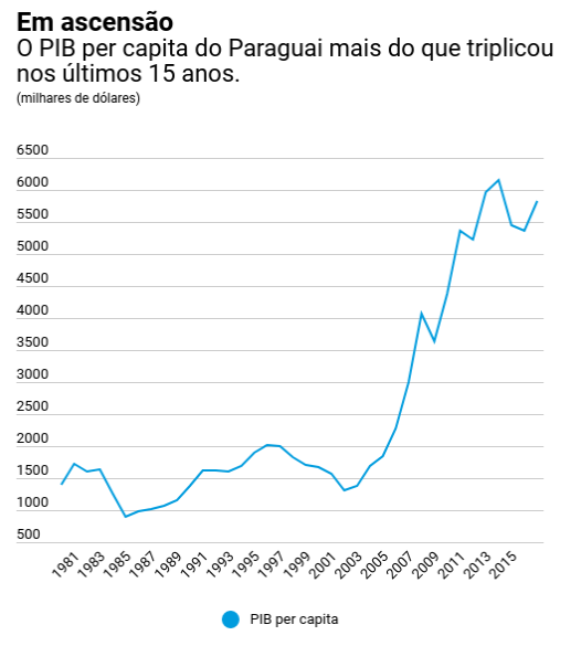 StaLuziaEsteio's tweet photo. @rolandoschulz @Norman_EBM @Benitez_yambay @INBIOPY Los datos sugieren que la mejora en los indicadores de #Paraguay🇵🇾 se debió en gran parte a la agricultura. https://t.co/dnjFVpsKI7