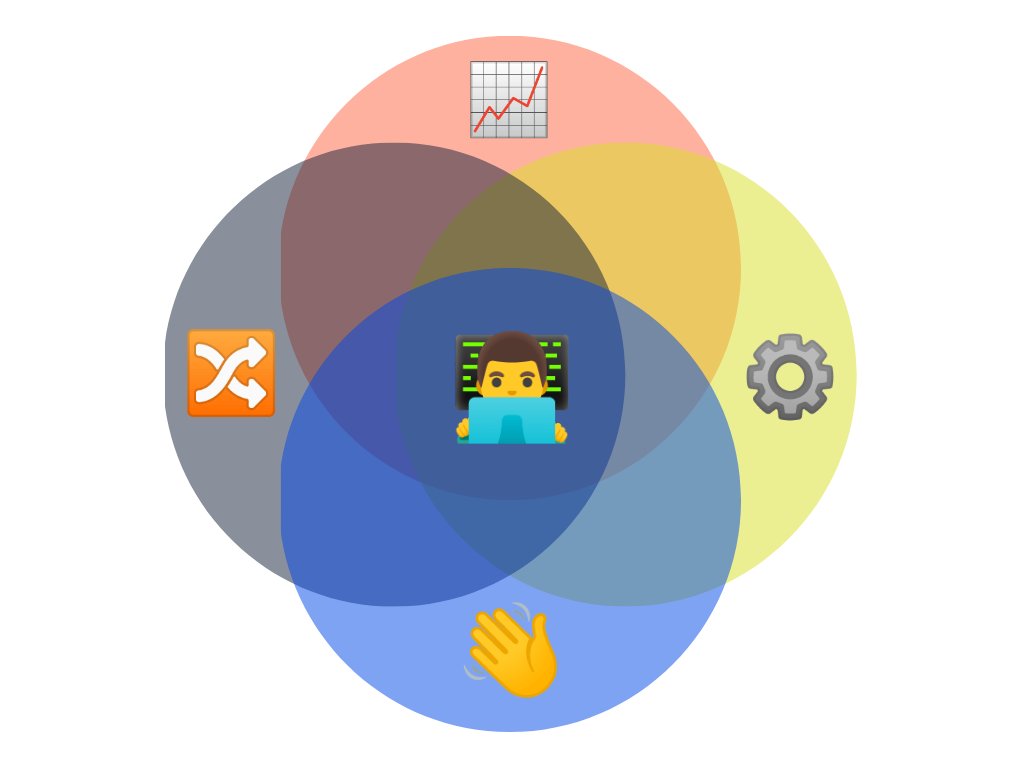 My strength is in the middle of the venn diagram of strategytechnical chops product management and my love for the ecommerce community