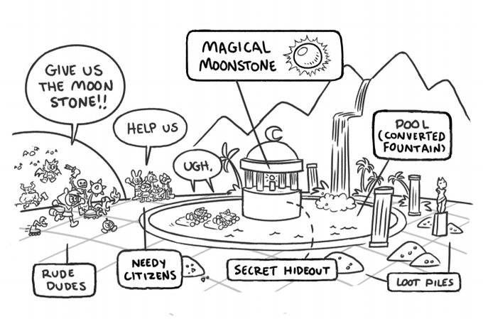Early rough idea for the Moon Shrine, for the #TrickMoon bible 