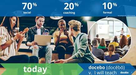 5/ Learning Mgmt Industry – What's changed?Today, learning is no longer about bringing an expert or employees having travel to a city. It is digital. This trend has been accelerated by the Virus since companies are not sending employees travelling.Trend is changing (Contd)