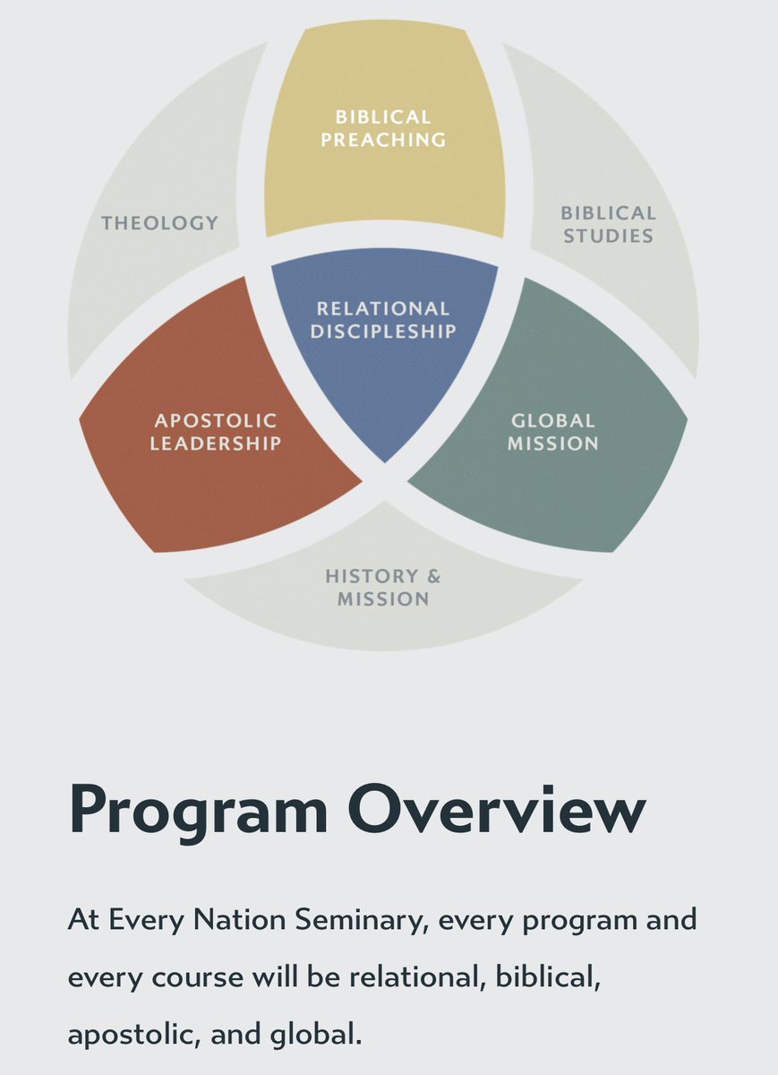 If you are called to vocational ministry and need a mid-career upgrade, #EveryNationSeminary might be for you...

everynationseminary.org/global-and-con…