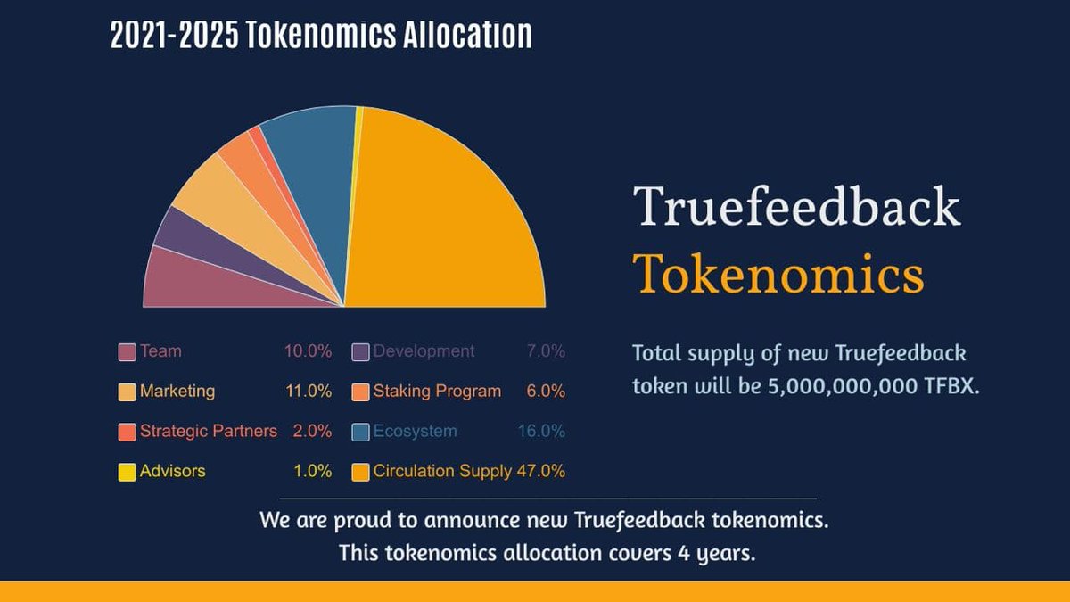 New @TFBChain tokemetric announced Moon mission confirmed! 🚀 - New total supply is $5b - Almost %25 less than previous total supply! - New token name #TFBX - Swap will done 🔜 - Swap ratio will be 1:1 - Staking will start 🔜 - Details will be shared at 27th Jan