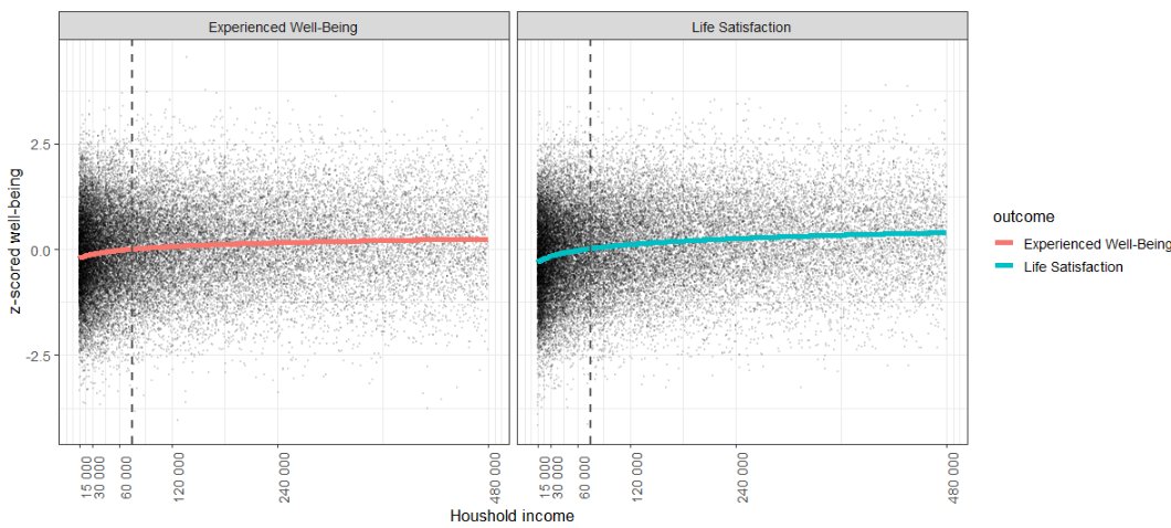 The z-score is just the number of standard deviations that an individual lies from the population. So we can simulate data (dots) from the standard normal distribution on these z-values. With a linear x-axis, we get a more representative plot: (see  #rstats code in the blog) 4/7