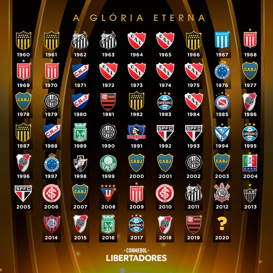 Libertadores 15 fatos curiosos que talvez você não saiba