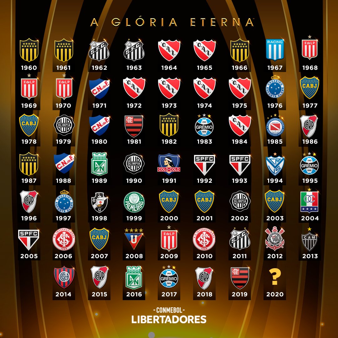 Todos os campeões da Copa Libertadores entre 1960 e 2019 (Imagem: Reprodução/ Twitter oficial Conmebol Libertadores BR/ @LibertadoresBR)