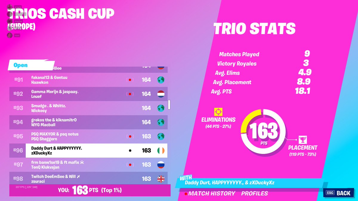 AyDurt's tweet photo. @zXDuckyXz @happy_fnbr Found the new Meta... https://t.co/ciQh8Z4cyl