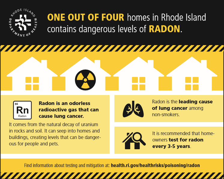 RIHEALTH's tweet photo. DYK? 1 out of 4 homes in #RhodeIsland has dangerous levels of #Radon. #NationalRadonActionMonth #NRAM2021 #TestforRadon #StopRadon #SaveLives https://t.co/jmDvyailXW
