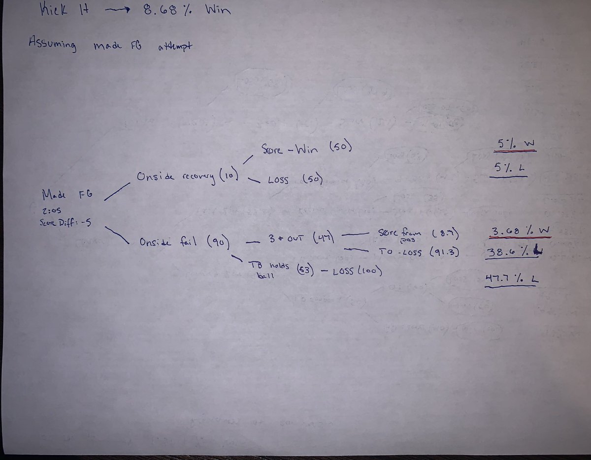 8/23: Onside recovery -> TD -> ~5% chance of occurringOnside Fail -> Force 3+Out -> TD -> ~3.68% chance of occurring