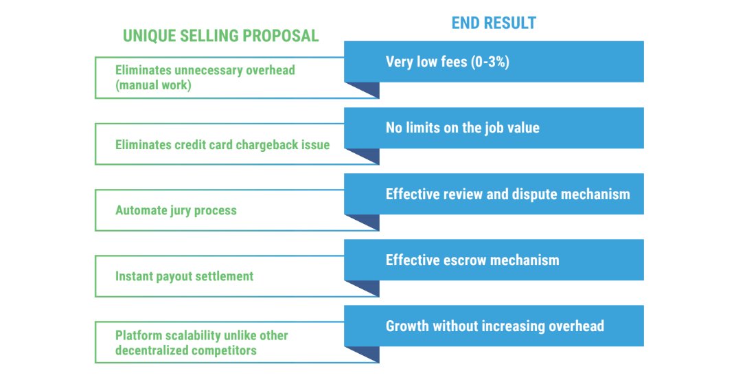  $CTASK - CryptoTask -  http://about.cryptotask.org&nbsp;The biggest decentralized freelancing marketplace with over 35,000 peer-to-peer users.There will be a lottery & presale offering soon that I'm EXTREMELY  #bullish on. Lots of research into this, I covered all key areas!(1 / 5) 