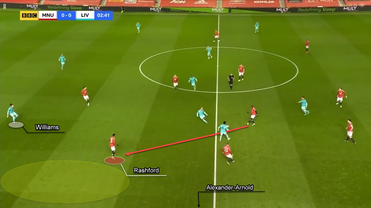 We can see in the examples below that United gameplan in transitions was clear to see from the off.