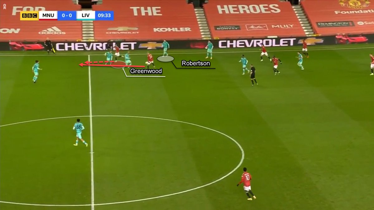 We can see in the examples below that United gameplan in transitions was clear to see from the off.