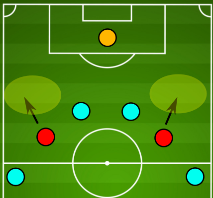 They were without this profile, so United aimed to take advantage of Liverpool’s full-backs in their transitions. The Red Devils focused on getting the ball to the wingers, who would often be gambling in the spaces behind the Liverpool full-backs.