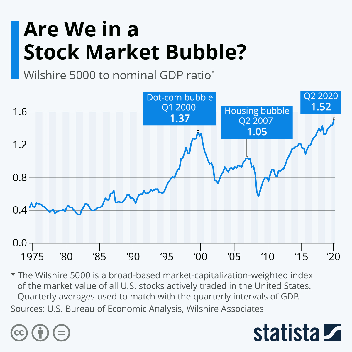 MDH_commonsense's tweet photo. Pay attention.  More &amp; more articles talking about STOCK MARKET BUBBLE.

Laying groundwork for coming economic collapse not being the fault of Biden's policies....it was just a BUBBLE.  

Not anyone's fault.....  No one saw this coming.... https://t.co/USH79hQAxv