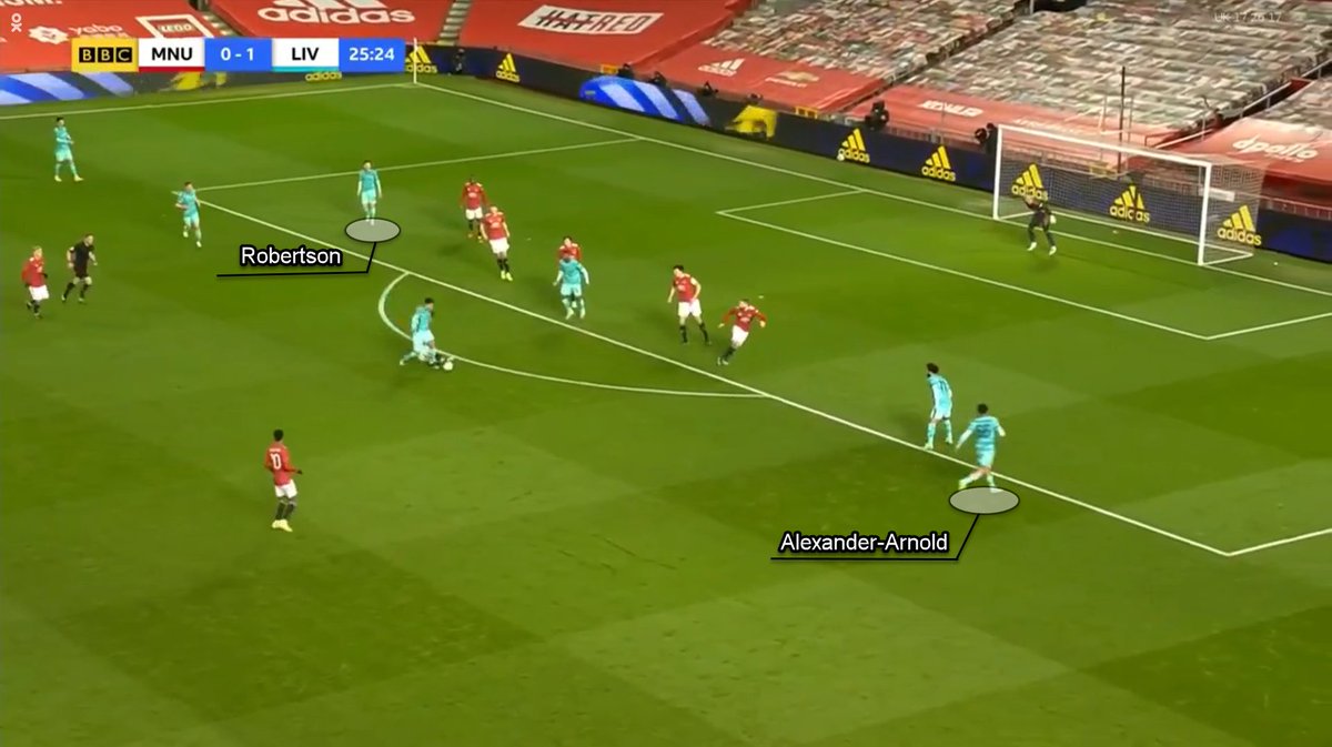 Both Robertson and Alexander-Arnold are caught high up the pitch when the turnover occurs. Both Rashford and Greenwood are already half-gambling to run into space behind the full-backs when van de Beek releases Rashford.