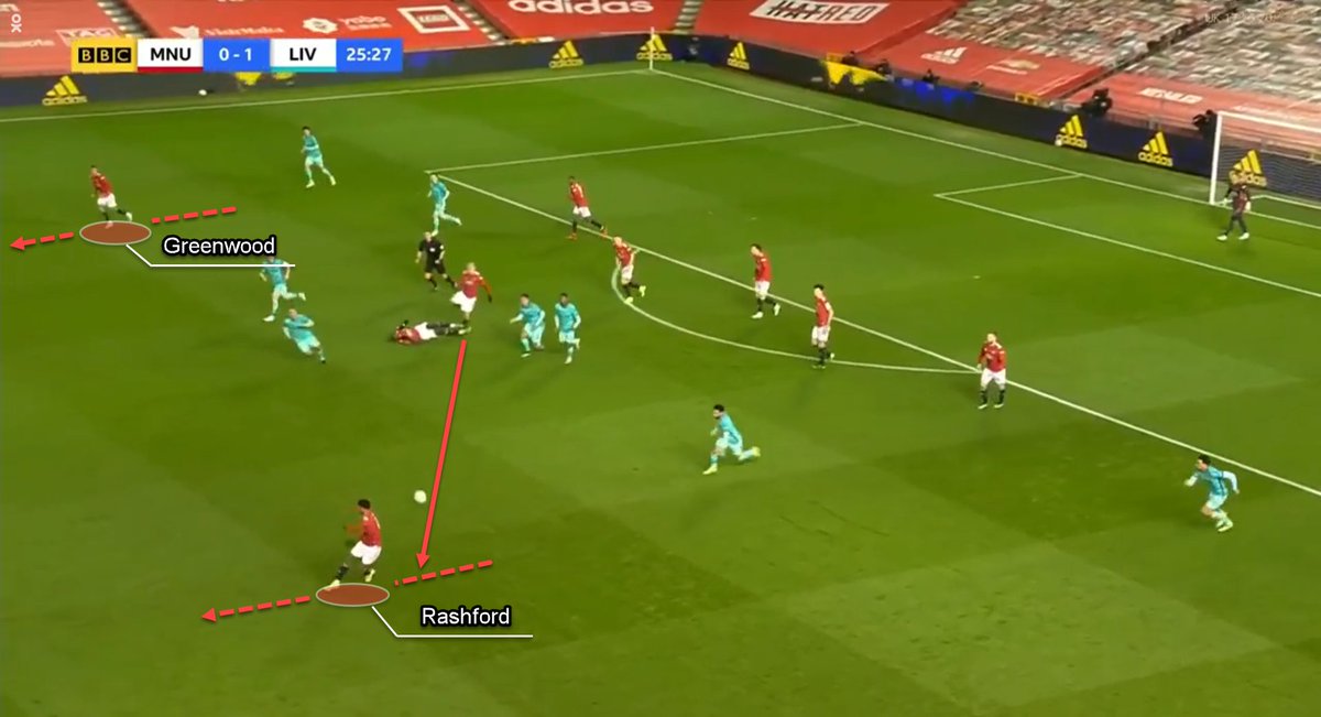 Both Robertson and Alexander-Arnold are caught high up the pitch when the turnover occurs. Both Rashford and Greenwood are already half-gambling to run into space behind the full-backs when van de Beek releases Rashford.