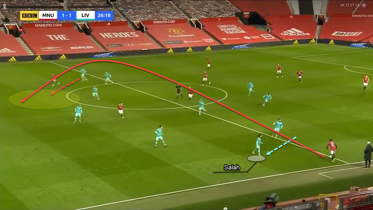 Salah does well to recover and stop Rashford progressing into space but Greenwood still has multiple yards on Robertson on the left and is attacking the space in behind. Rashford finds him with an excellent switch and the teenager finishes expertly, choosing to shoot across goal.