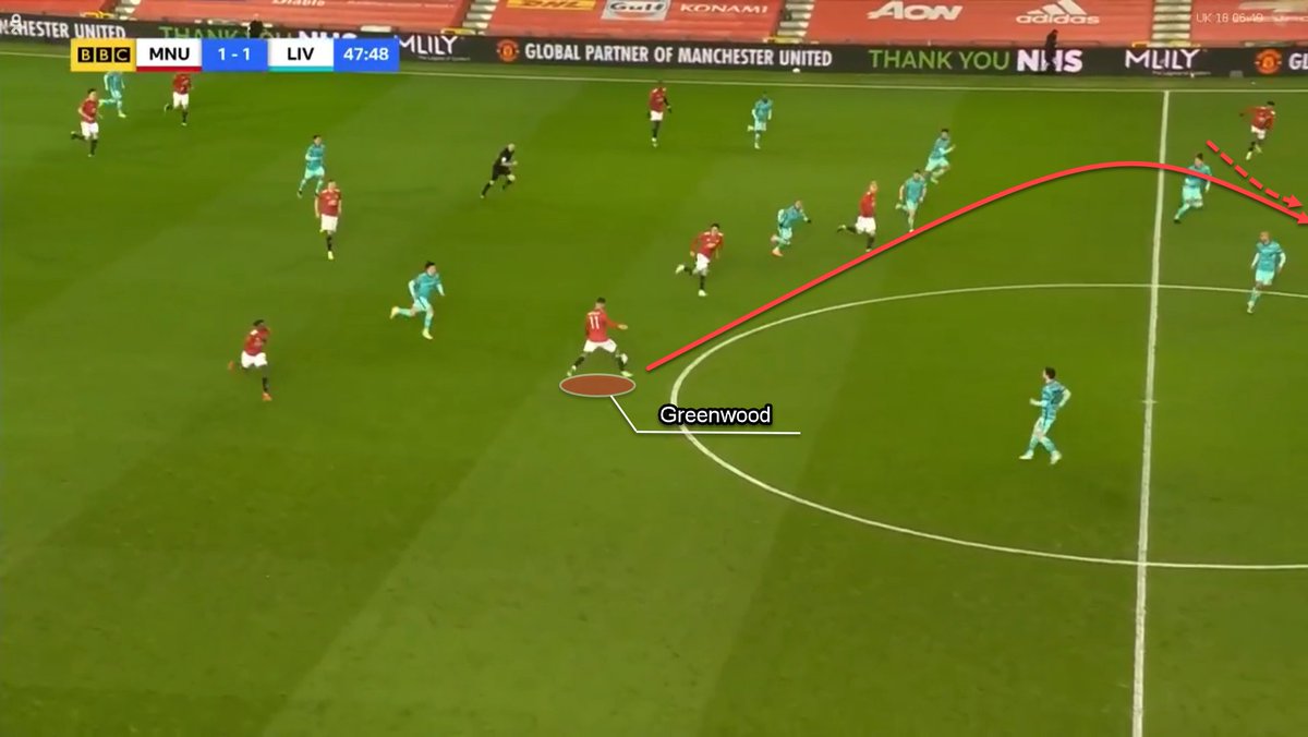 For Rashford’s goal, the winger decides to gamble and start his run on the wing when Alexander-Arnold engages in a duel. The ball then finds its way to Greenwood, who straight away looks for the ball into the flank to his teammate.