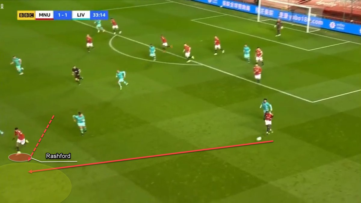 The quick pass from Greenwood was vital to ensure that Rashford was both onside and clear of the full-back.The pass was an indicator that this was a clear gameplan by United, to exploit the high full-backs of Liverpool. Here are multiple other examples of this plan.