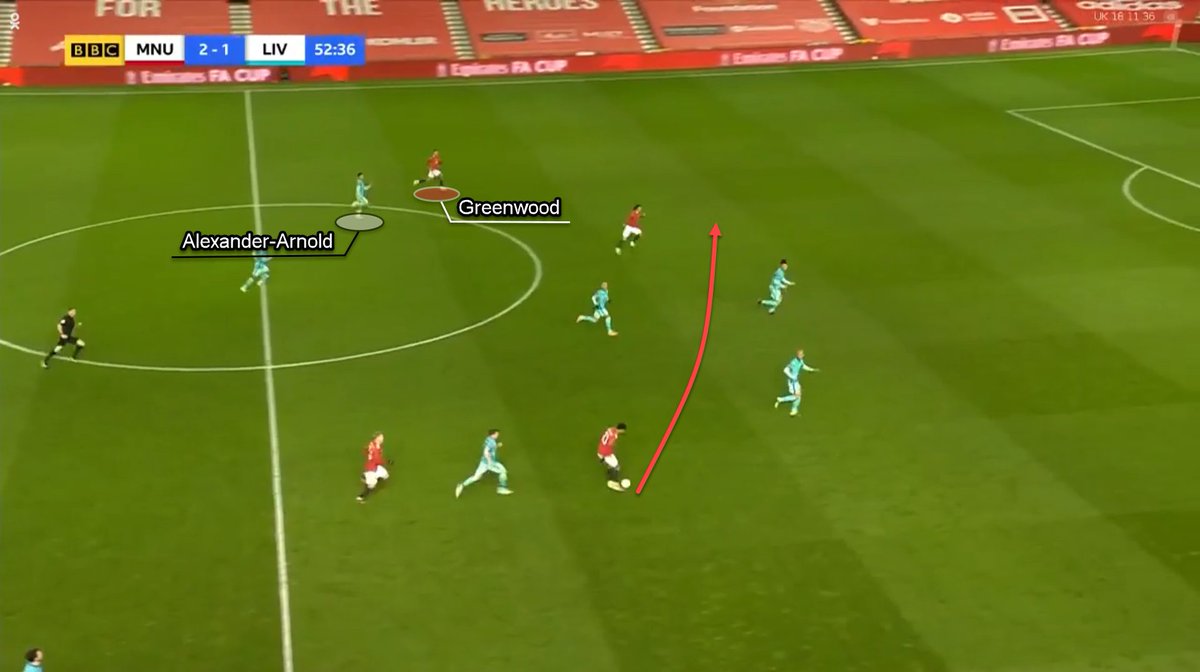 The quick pass from Greenwood was vital to ensure that Rashford was both onside and clear of the full-back.The pass was an indicator that this was a clear gameplan by United, to exploit the high full-backs of Liverpool. Here are multiple other examples of this plan.