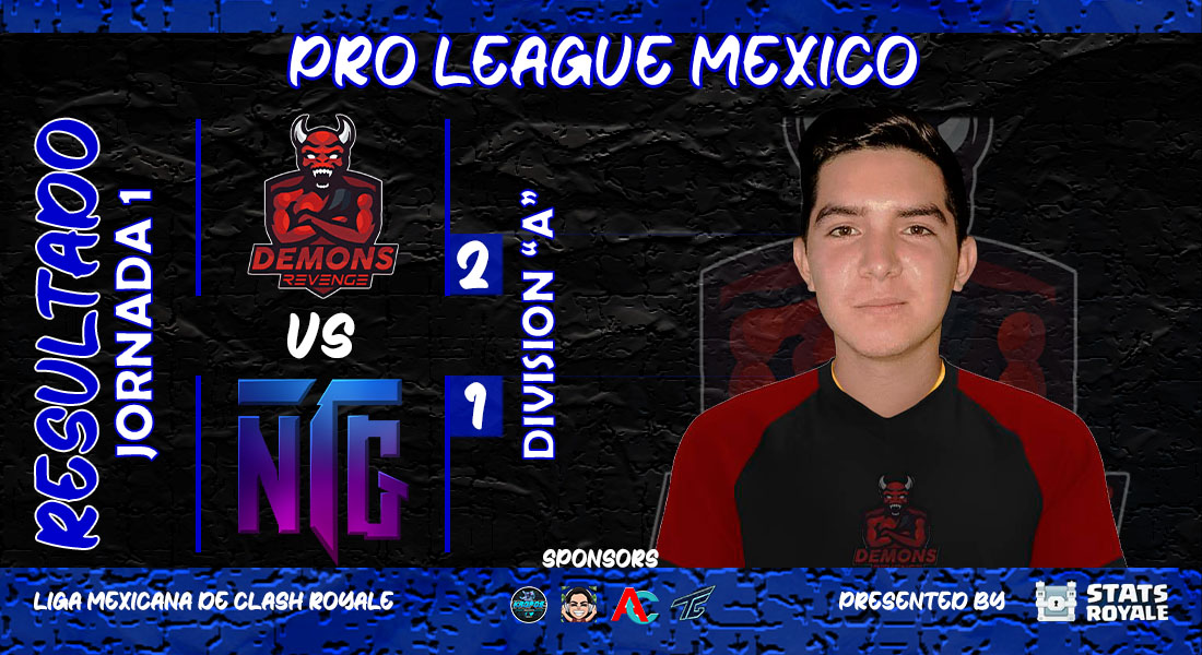 #PLMxA l-Presentamos el resultado que nos dejó el partido 5 de la División "A" donde <a href="/DemonsRevengeCR/">Demons Revenge😈</a> logra llevarse la victoria sobre @NiTriGo_GG con un marcador de 2-1! 

M.V.P: <a href="/Tiso12345/">Tisoek</a> 🥇

-Liga Mexicana de #ClashRoyale División "A" 🇲🇽