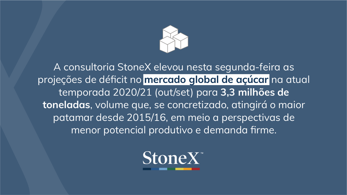 StoneX eleva previsão de déficit global de #açúcar em 20/21 ao maior patamar desde 15/16 https://t.co/F03eGp7NZO https://t.co/6WbHwoJVzT