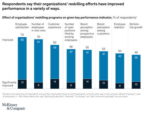 10/ Bottom Line: • All Org's & Enterprise – have important learning goals for employees because of tech acceleration b'cos it is only human for employees to seek growth and it leads to career satisfaction below• The virus has reduced travelling hence digital learning