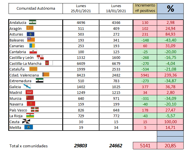 ☣ CORONAVIRUS ☣ - Minuto y Reconfinado - Vol.122: Volumen Stonerizado - Página 9 Esmi2nKW8AIu-Tr?format=png&name=small