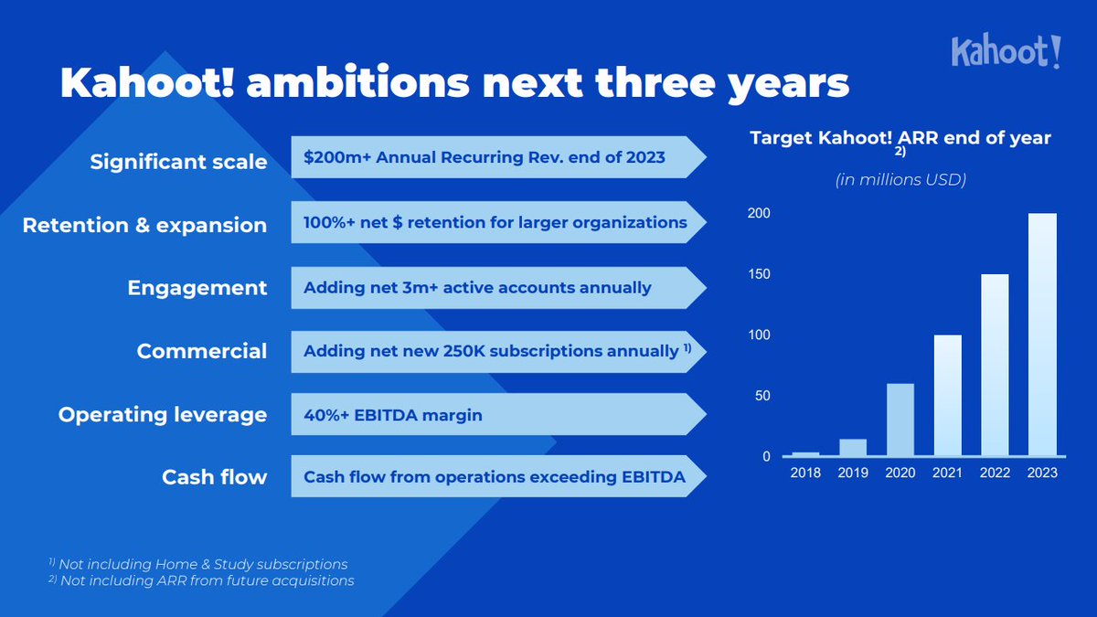 Blickar vi ytterligare 3 år framåt är bolagets ambitioner att:- ARR ökar till $200m+ i slutet av 2023- 100%+ NDR för större organisationer- 40%+ EBITDA marginal- Kassaflöde från verksamheten som överstiger EBITDA11/x