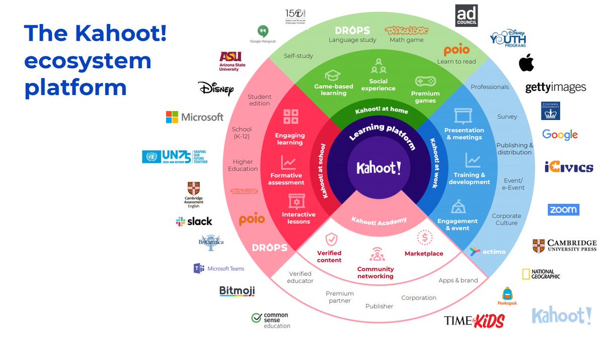 Den senaste samarbetspartnern för Kahoot är Kaplan UK, som är ledande inom yrkesutbildningar för finanssektorn. Detta är bara en av väldigt många partners som Kahoot arbetar med för att bygga vidare på sin portfölj och ekosystem.16/x