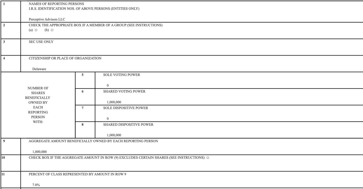  $BLSA 13G #1:10/28/2020Perceptive Advisors bought 1 mil shares (7.0%).They are another big life sciences investing firm.- over 18 years of investments- invest throughout a company’s lifecycle- focus on medical devices, diagnostics, digital health, biotech and pharmas.