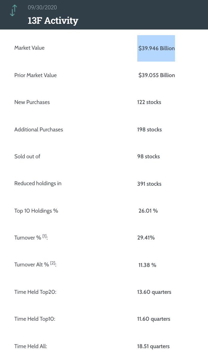  $BLSA 13G #2:11/05/2020Adage Capital Partners bought 1,237,500 shares (8.33%).Adage Capital Partners is a common investor in SPACs we like, they’re in  $SPRQ and  $BOAC (mentioned in our threads on those) They have a good reputation, for a reason.