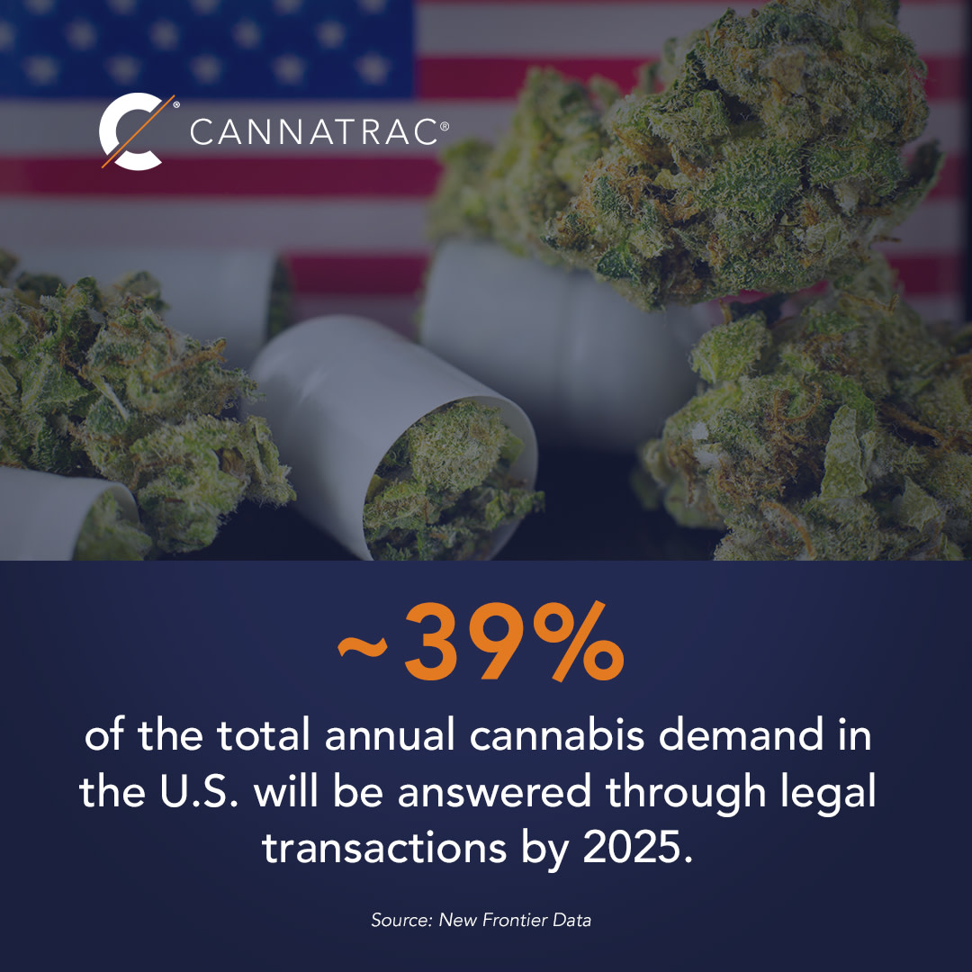 cannatractech's tweet photo. The #legalcannabis market saw incredible growth in 2020 and continues to have a bright future ahead!

Read more via Benzinga: https://t.co/EEuUIfFjgU

#CannaTrac #CannaCard #CTIProcessing #CannabisIndustry #CannabisMarket https://t.co/VM9dPwvgmT