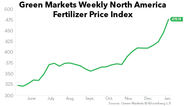 GreenMarkets1 tweet picture