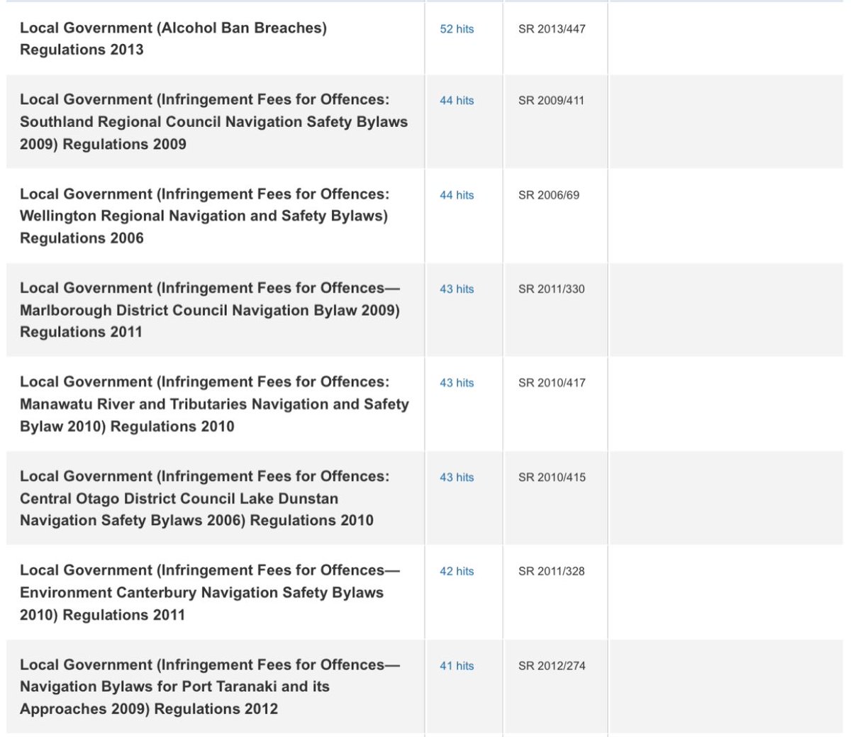 Over the last 19 years, a handful of bylaw breaches have been prescribed as infringement offences - relating to alcohol bans and harbour navigation/safety.
