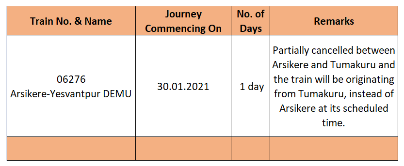 Passengers kindly note the PARTIAL CANCELLATION of the service of Tr. No. 06276 Arsikere -Yesvantpur-DEMU on 30.01.2021 in view of pre-Non Interlocking /Non Interlocking works as mentioned below.
#SWRRLYTrainupdates
<a href="/SWRRLY/">South Western Railway</a>
<a href="/srdomsbc/">@srdomsbc</a>