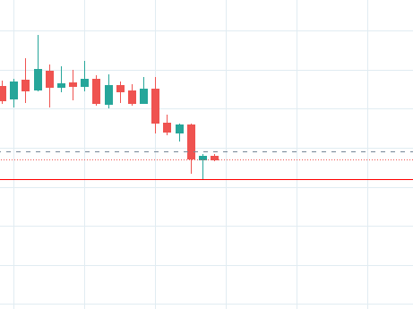 CryptoCronx's tweet photo. This stop of mine on $REN not hitting by what must be one sat could be a sign that we're all gonna make it bro $BTC https://t.co/F264FWHmm4