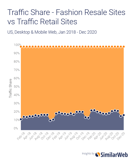 SimilarWeb photo