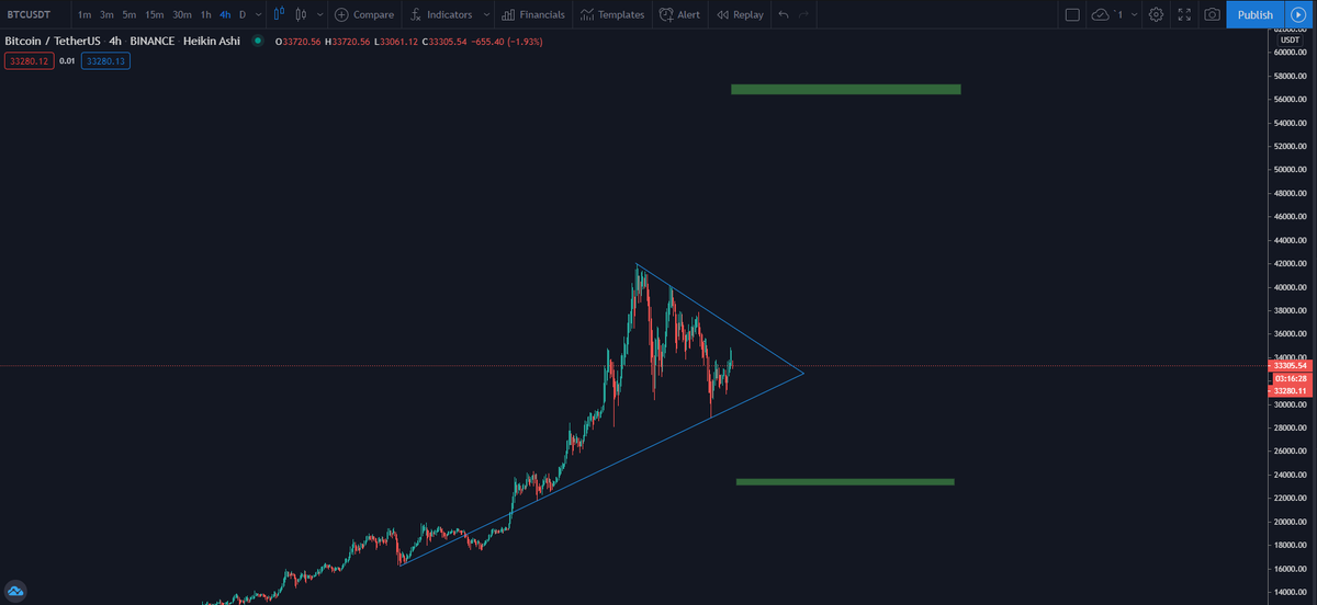 _CoinMan_'s tweet image. #BTC