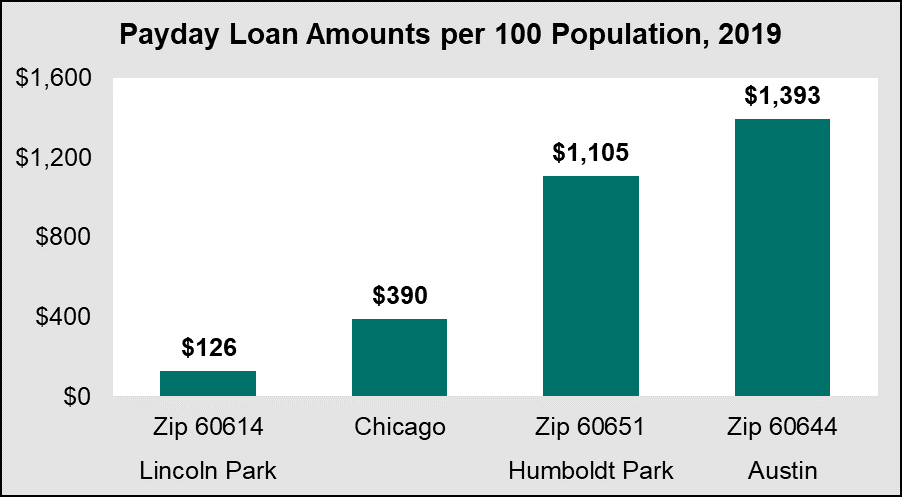 FinInclusionIL's tweet image. &quot;Our nation’s reckoning w/ racial justice should include IL reckoning w/ the wedge that high-cost, small dollar lending drives straight through the racial wealth gap, widening it further. W/ this structural inequity in mind, we hope you will sign SB 1792.&quot; bit.ly/3pi1VAD